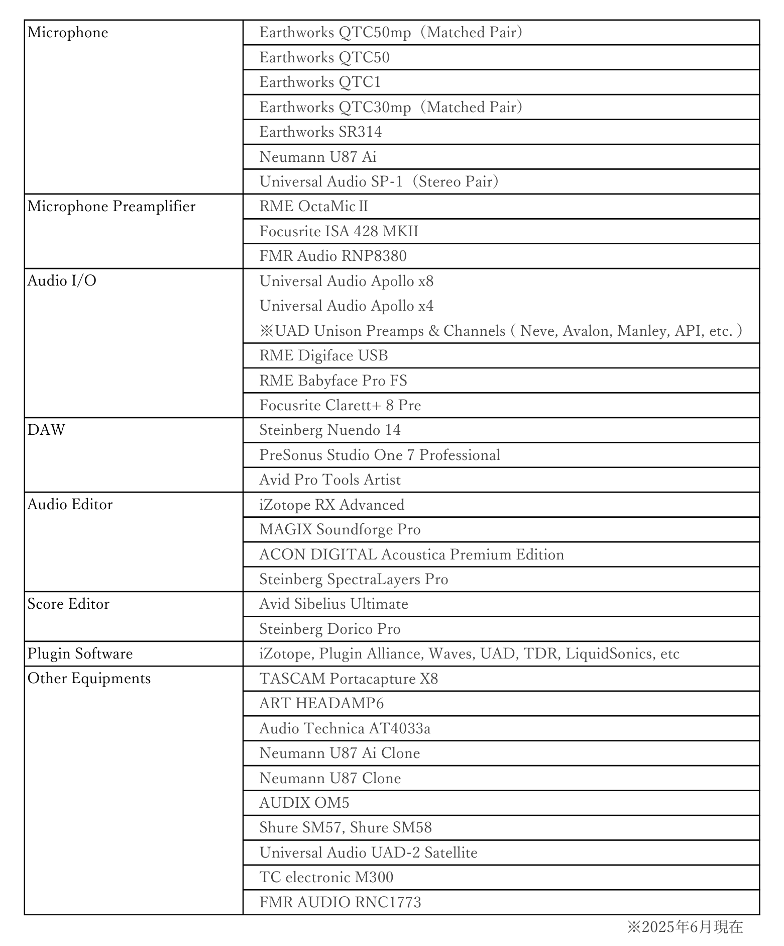 レコーディングスタジオ機材一覧